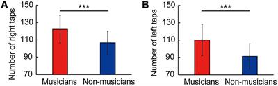 Neural Advantages of Older Musicians Involve the Cerebellum: Implications for Healthy Aging Through Lifelong Musical Instrument Training